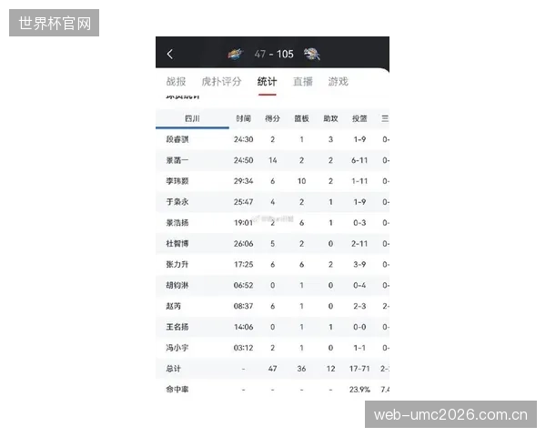四川队本赛季遭遇严重困难,创下了42场常规赛全败的尴尬纪录。### --常规赛荣誉与个人表现-- 四川队本赛季遭遇严重困难,创下了42场常规赛全败的尴尬纪录。### --常规赛荣誉与个人表现--